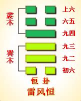 震巽|第三十二卦 恒 雷风恒 震上巽下